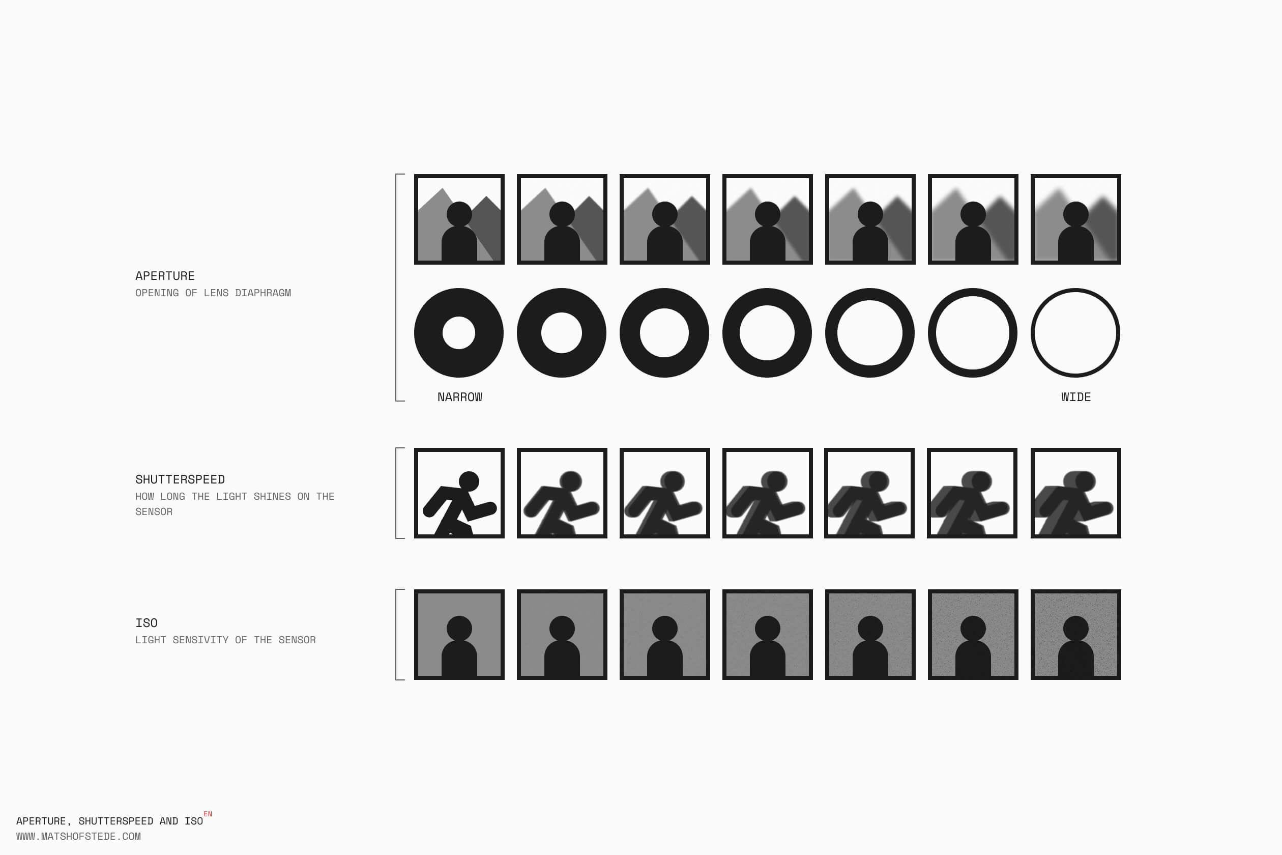 Explanation of Aperture, Shutter Speed, and ISO EN.jpg